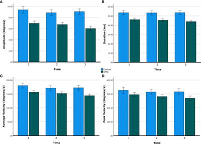 Ocular myasthenia gravis saccades as a measure of extraocular muscle function
